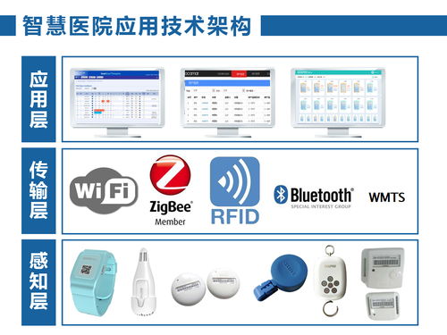 智慧醫院建設 物聯網產品與網絡技術服務的雙輪驅動