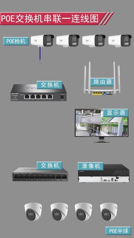 兩個PoE交換機串聯秘籍 圖解抖音最火中繼器方案
