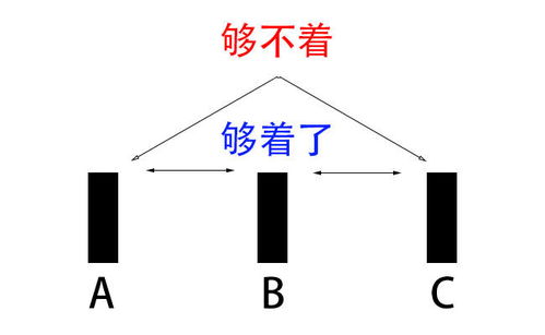 CAN中繼器使用的主要原因及其在網絡中的作用